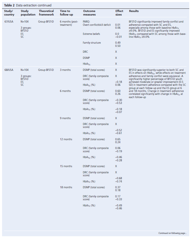 304 Review Table 2b