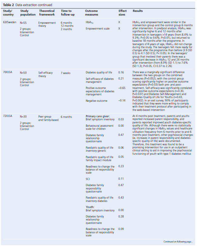 304 Review Table 2d