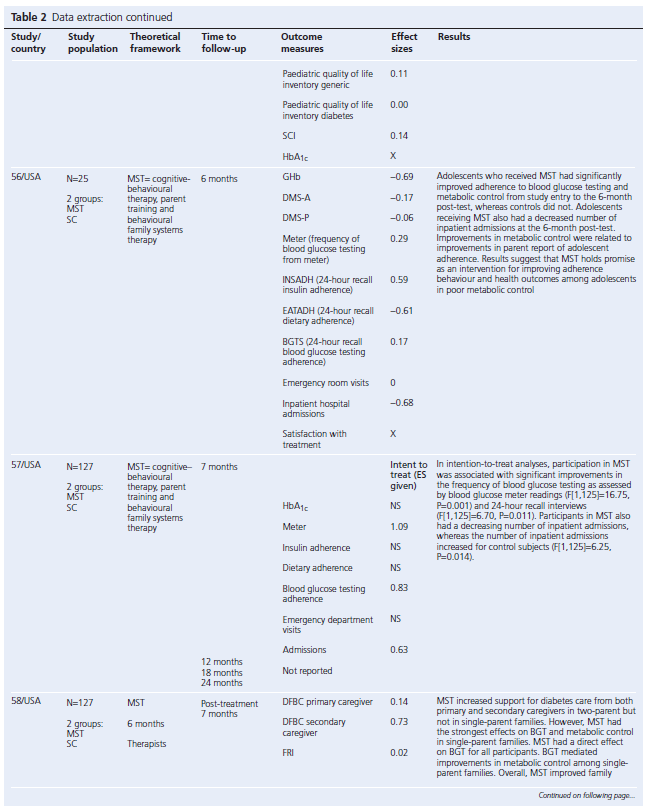 304 Review Table 2e
