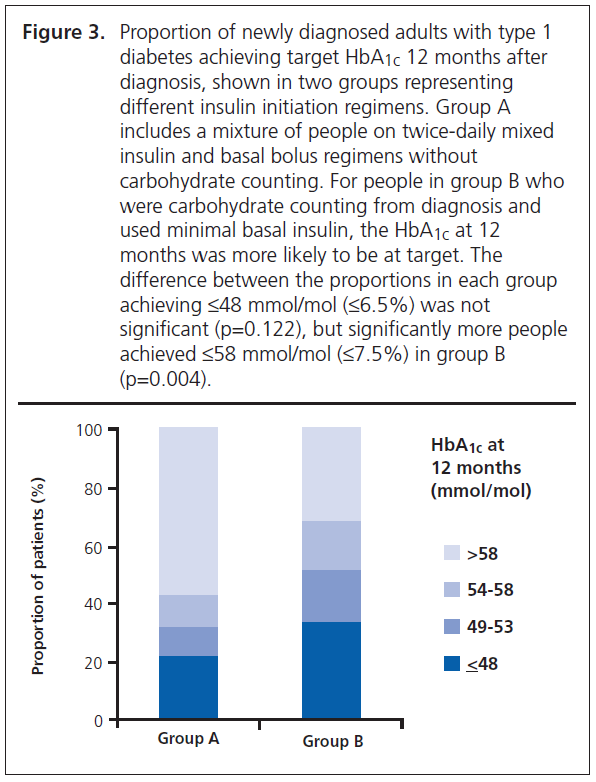 317 Hopkinson Figure 3