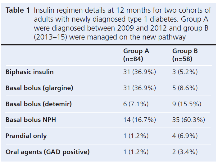 317 Hopkinson Table 1