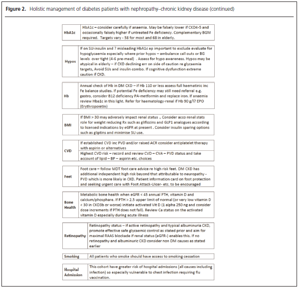 401 WInocour Figure 2 continued
