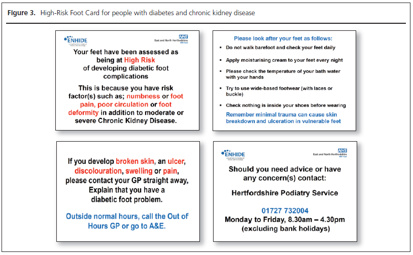 401 WInocour Figure 3