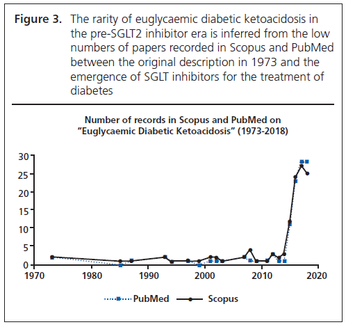 403 Beshyah Figure 3