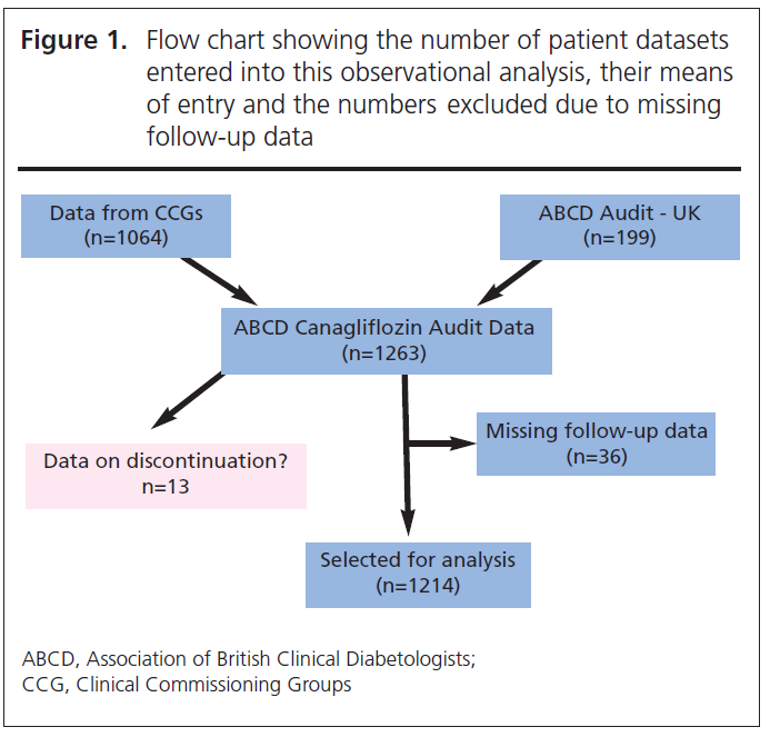 593 Crabtree Figure 1