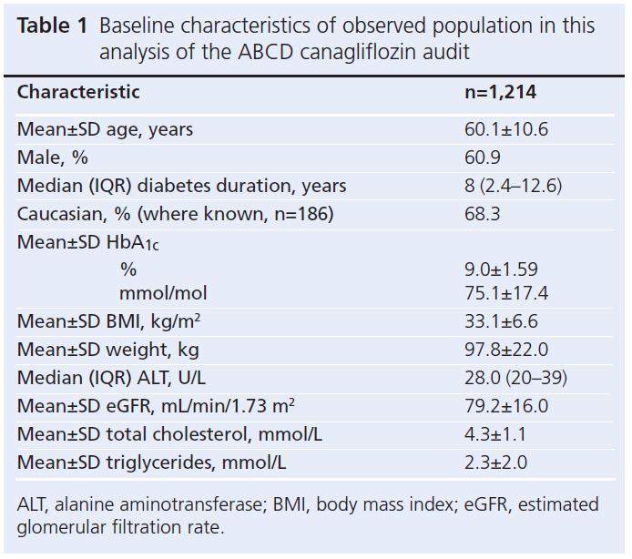 593 Crabtree Table 1