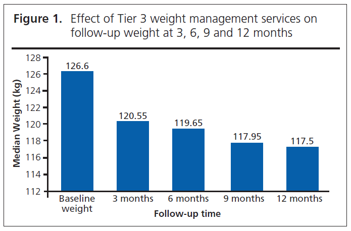 595 Mohammed Figure 1