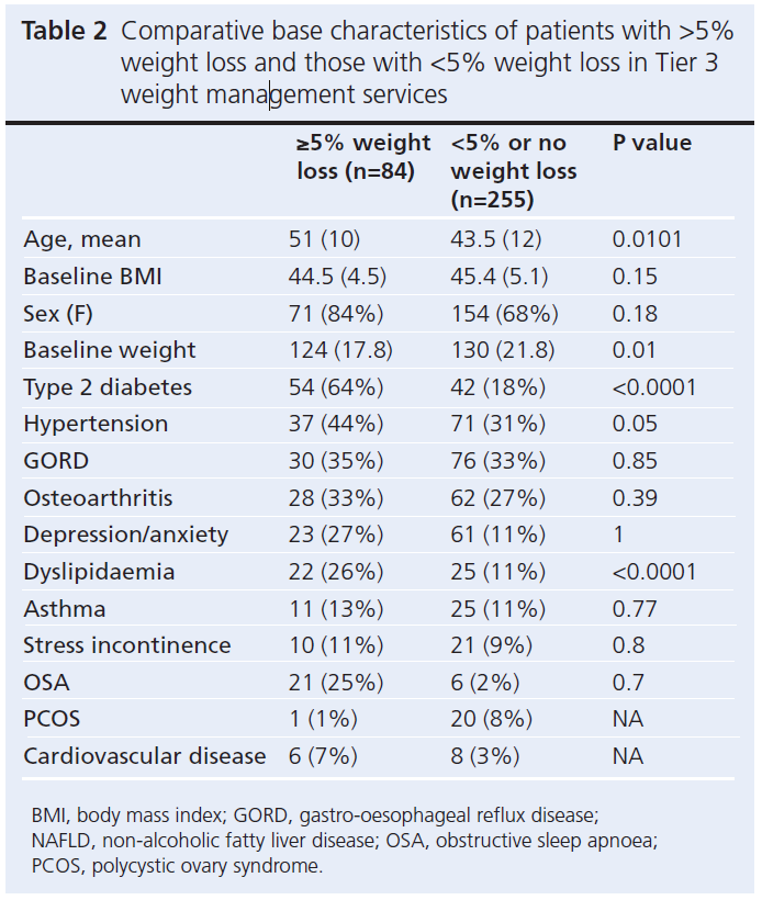 595 Mohammed Table 2