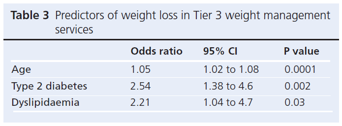 595 Mohammed Table 3