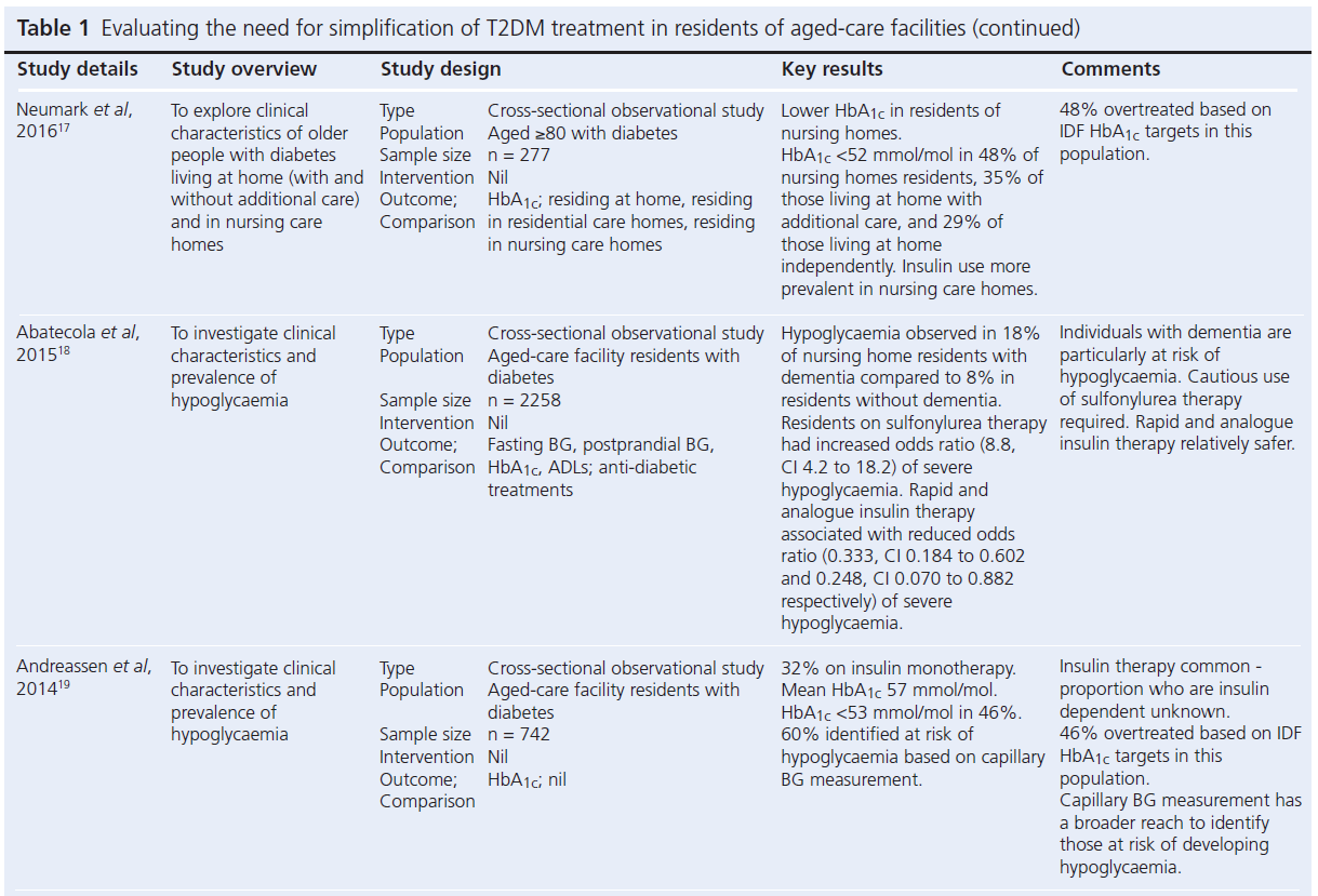 609 Kalhan Table 1c