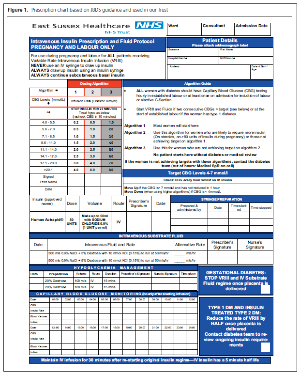649 Dashora Figure 1a