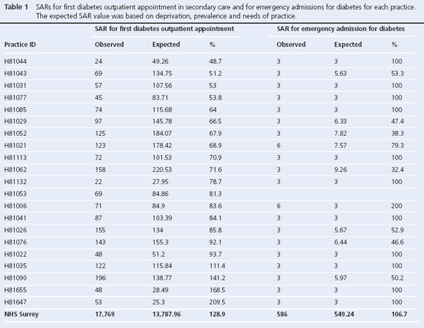 Table 1