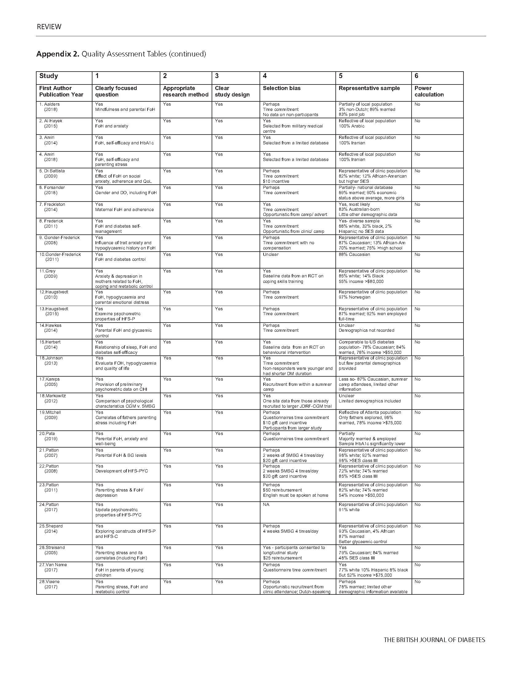 685 Fernando Appendix Page 10