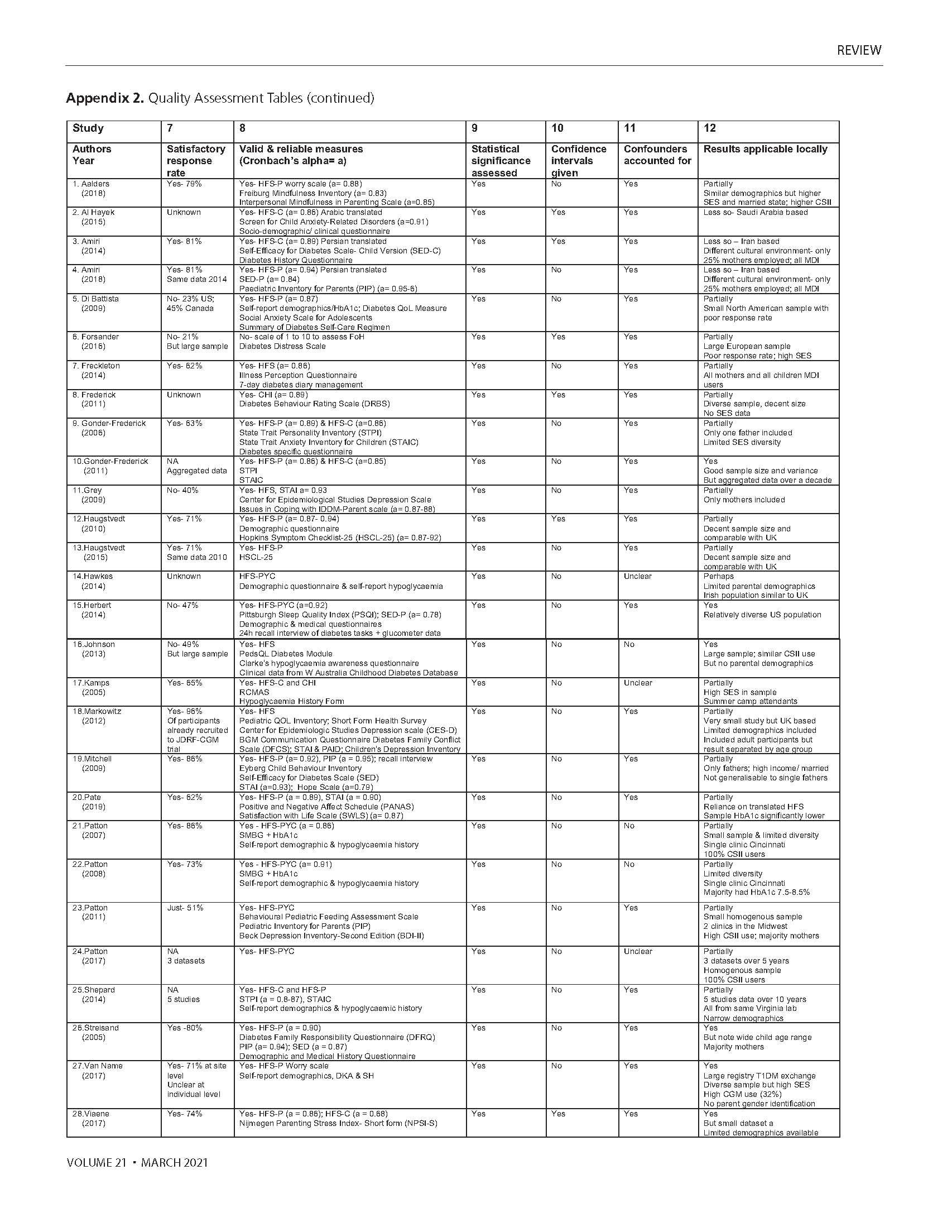 685 Fernando Appendix Page 11