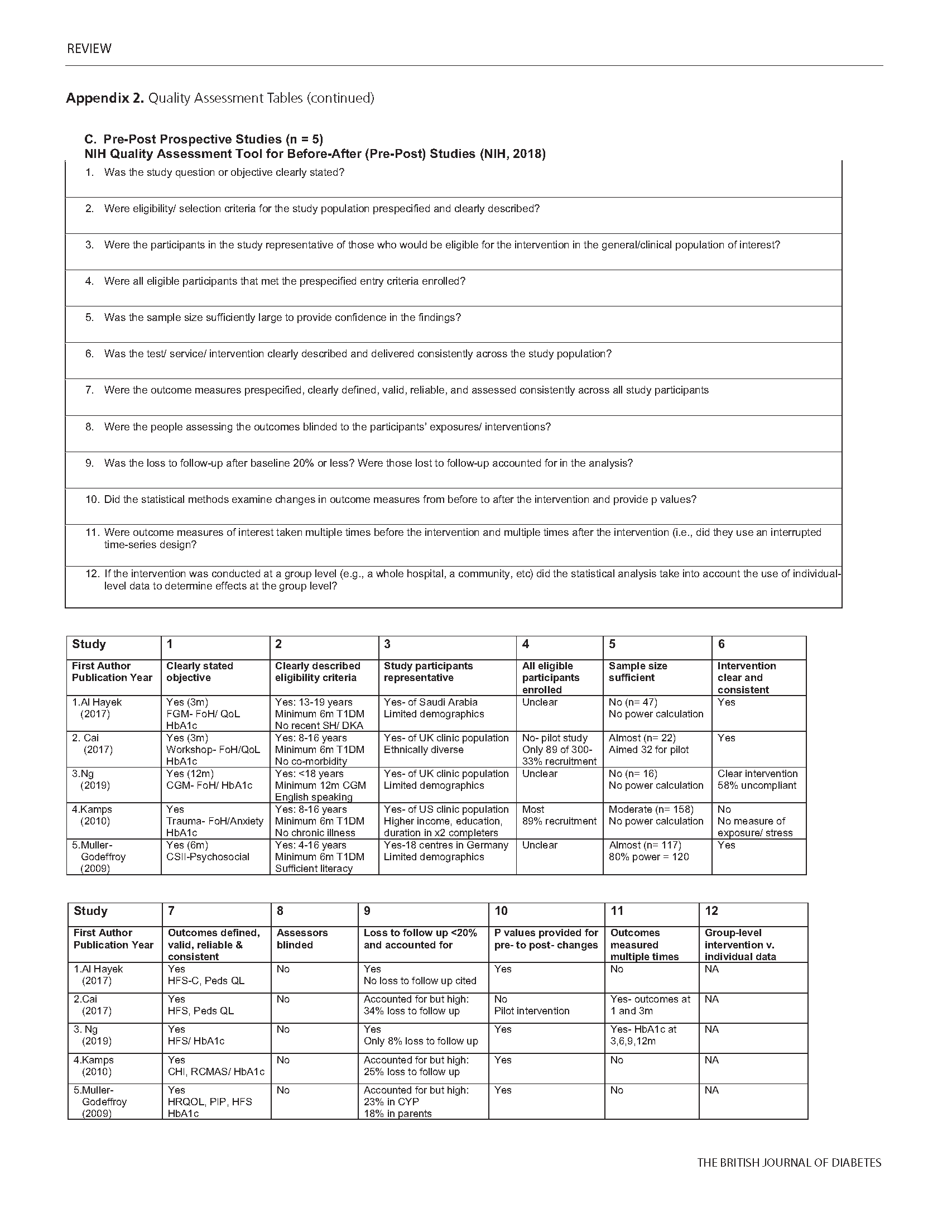 685 Fernando Appendix Page 14