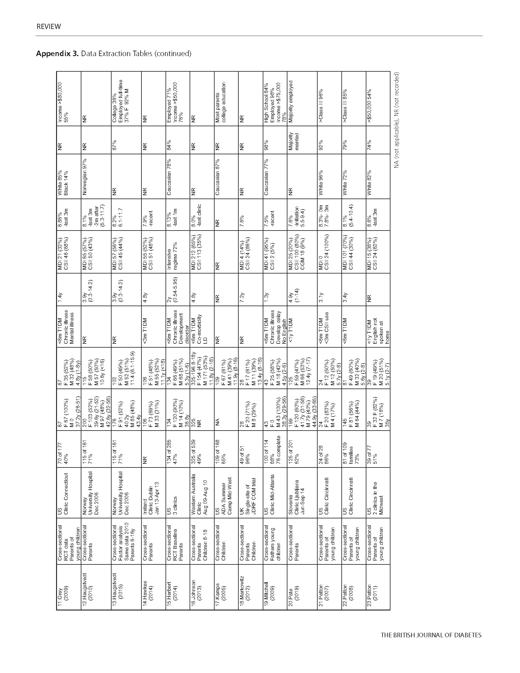 685 Fernando Appendix Page 17