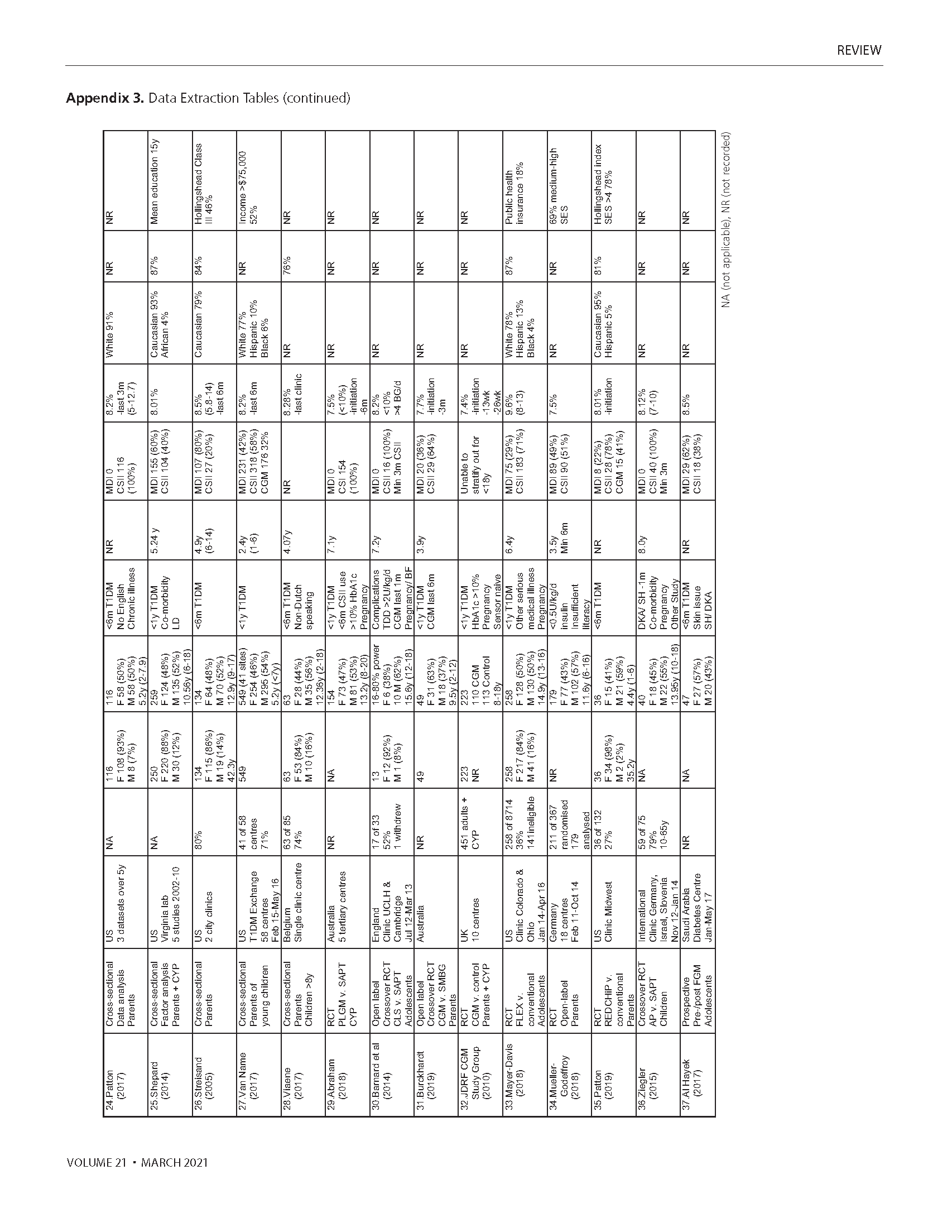 685 Fernando Appendix Page 18