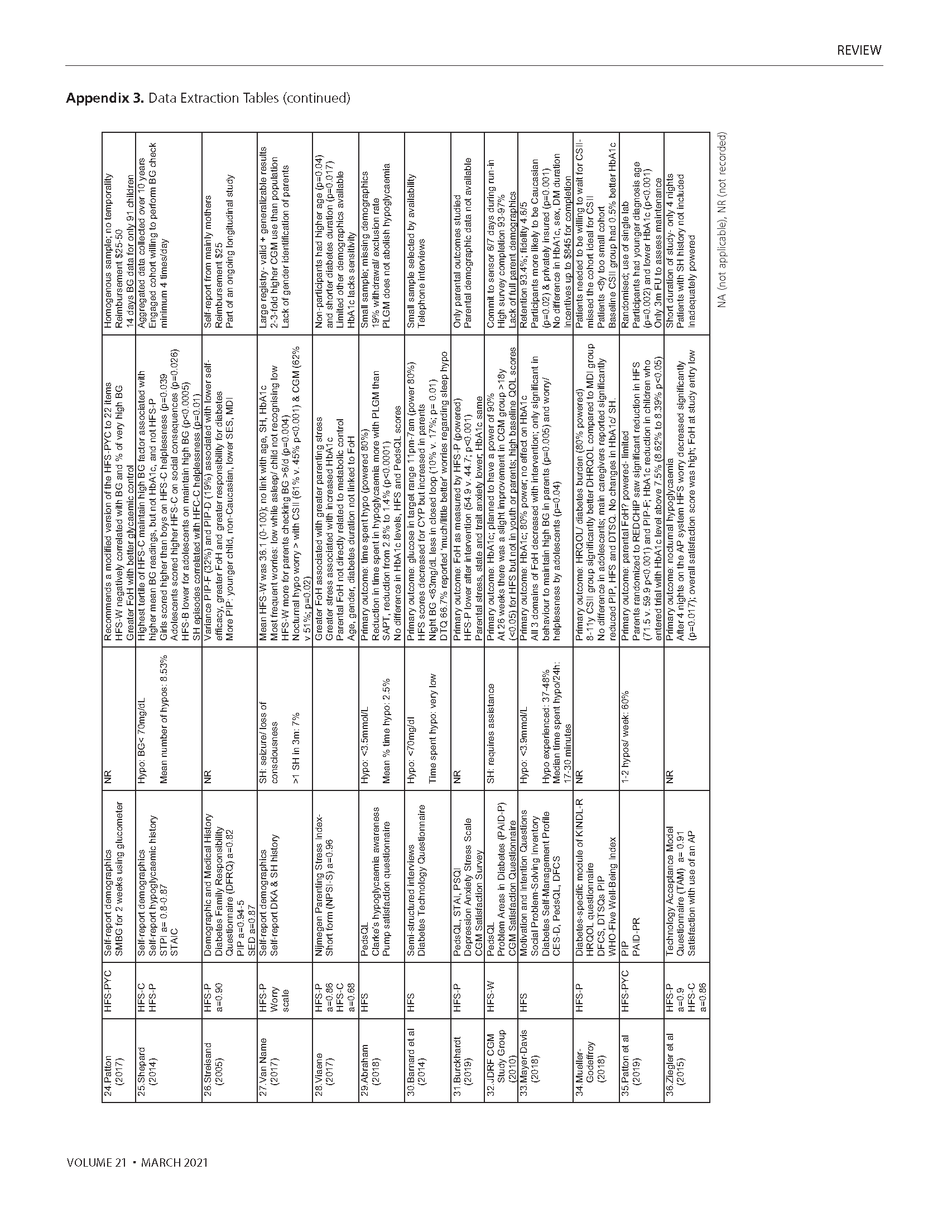 685 Fernando Appendix Page 22