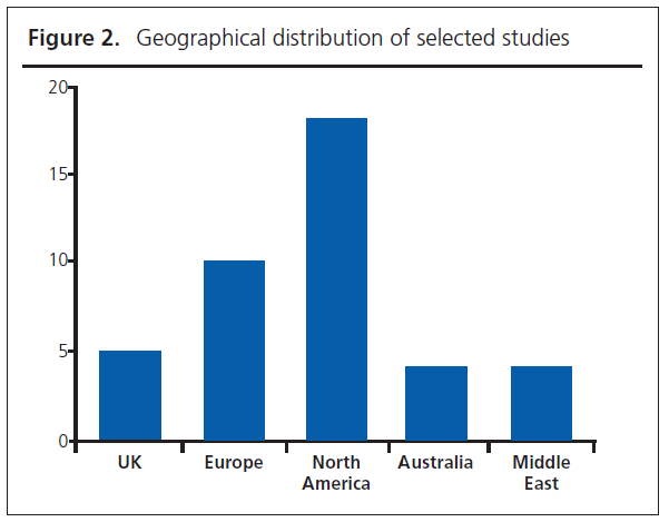 685 Fernando Figure 2