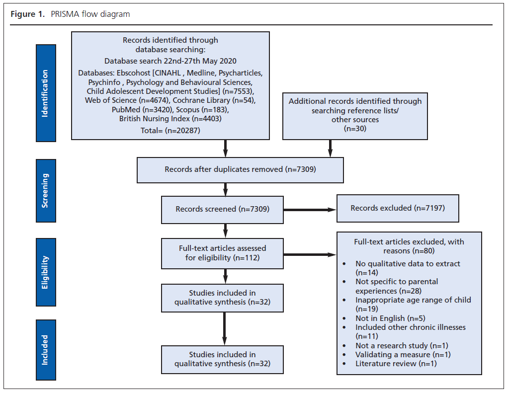 693 Simpson Figure 1