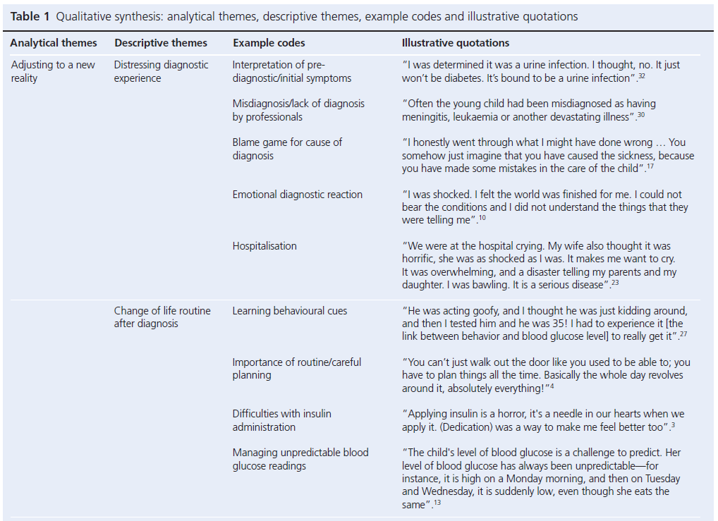 693 Simpson Table 1a