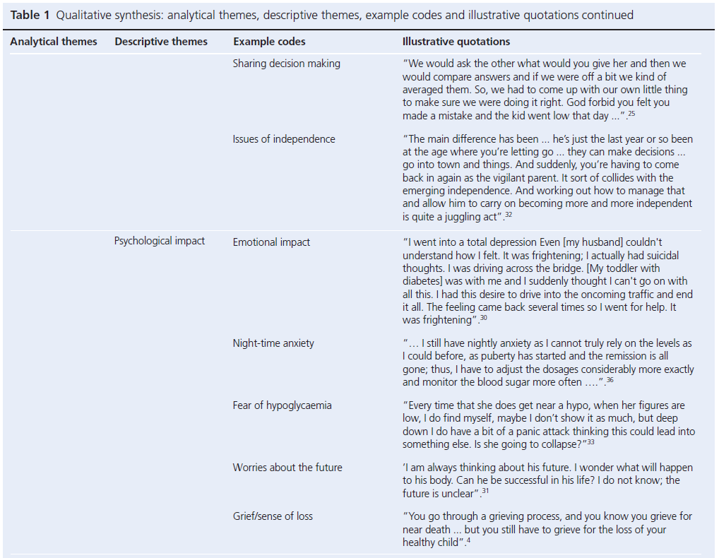 693 Simpson Table 1c