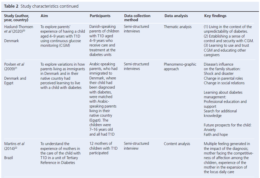 693 Simpson Table 2c