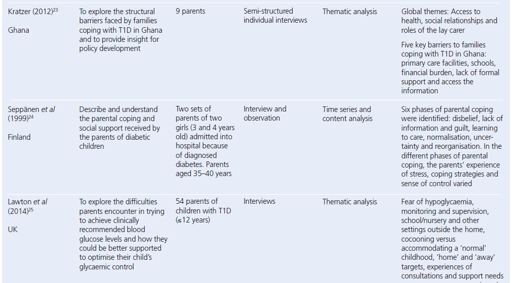 693 Simpson Table 2d