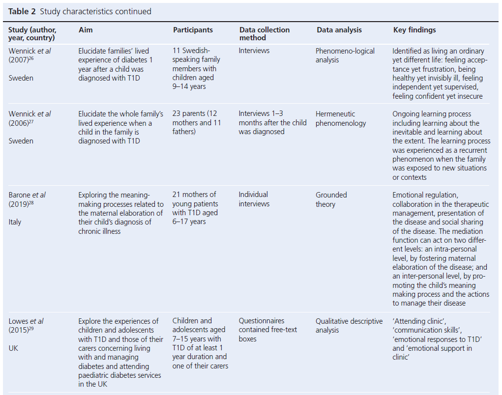 693 Simpson Table 2e