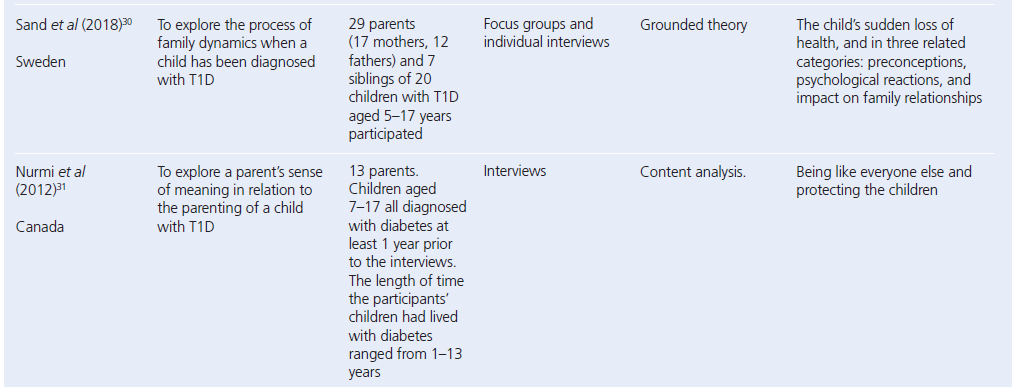 693 Simpson Table 2f