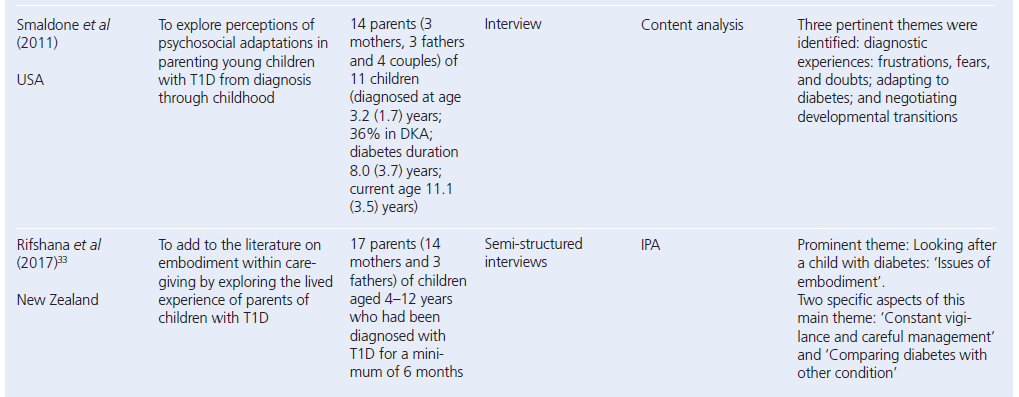 693 Simpson Table 2h