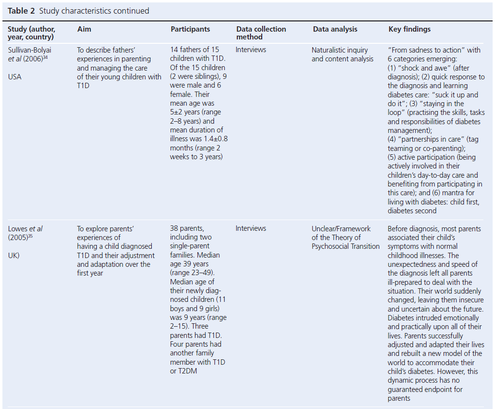 693 Simpson Table 2i