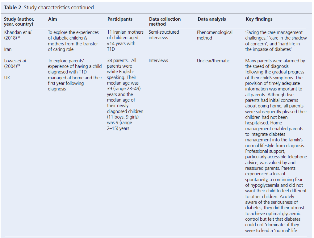 693 Simpson Table 2k