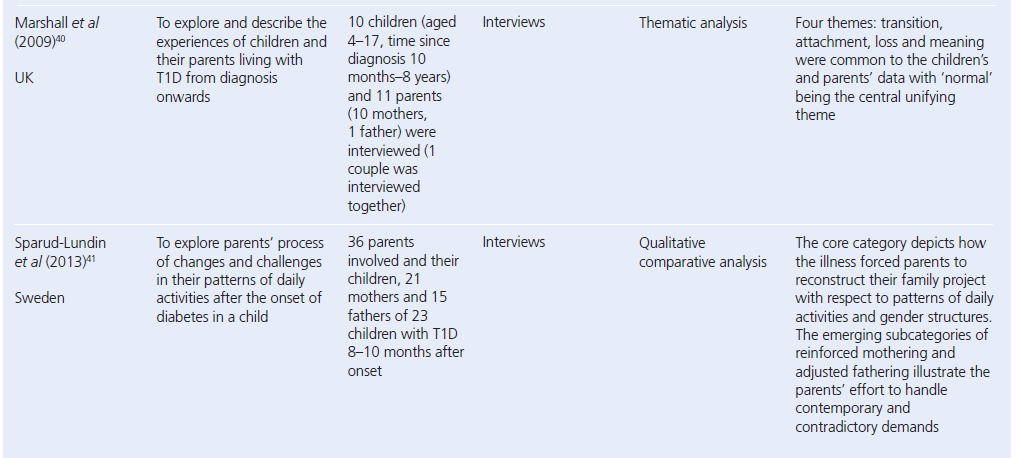 693 Simpson Table 2l