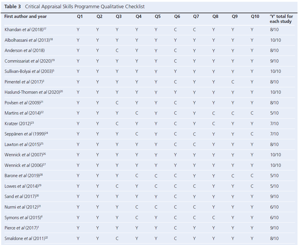 693 Simpson Table 3a