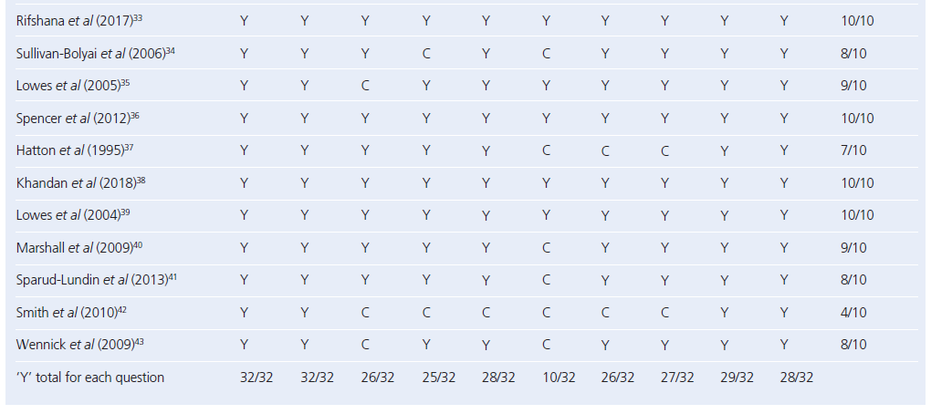693 Simpson Table 3b