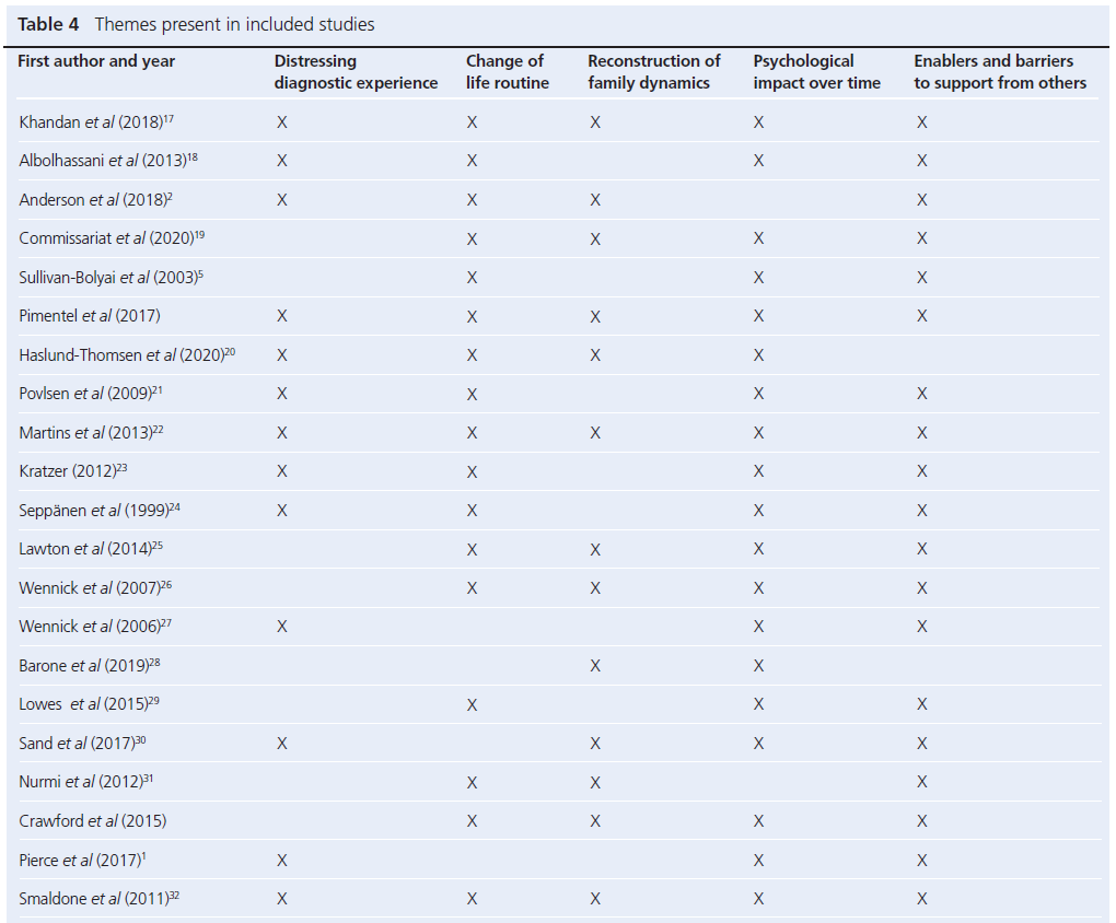 693 Simpson Table 4a
