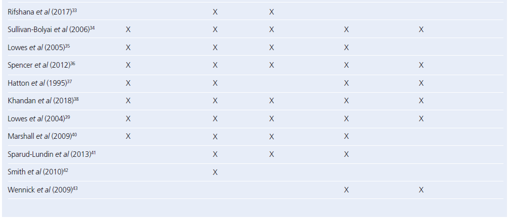 693 Simpson Table 4b