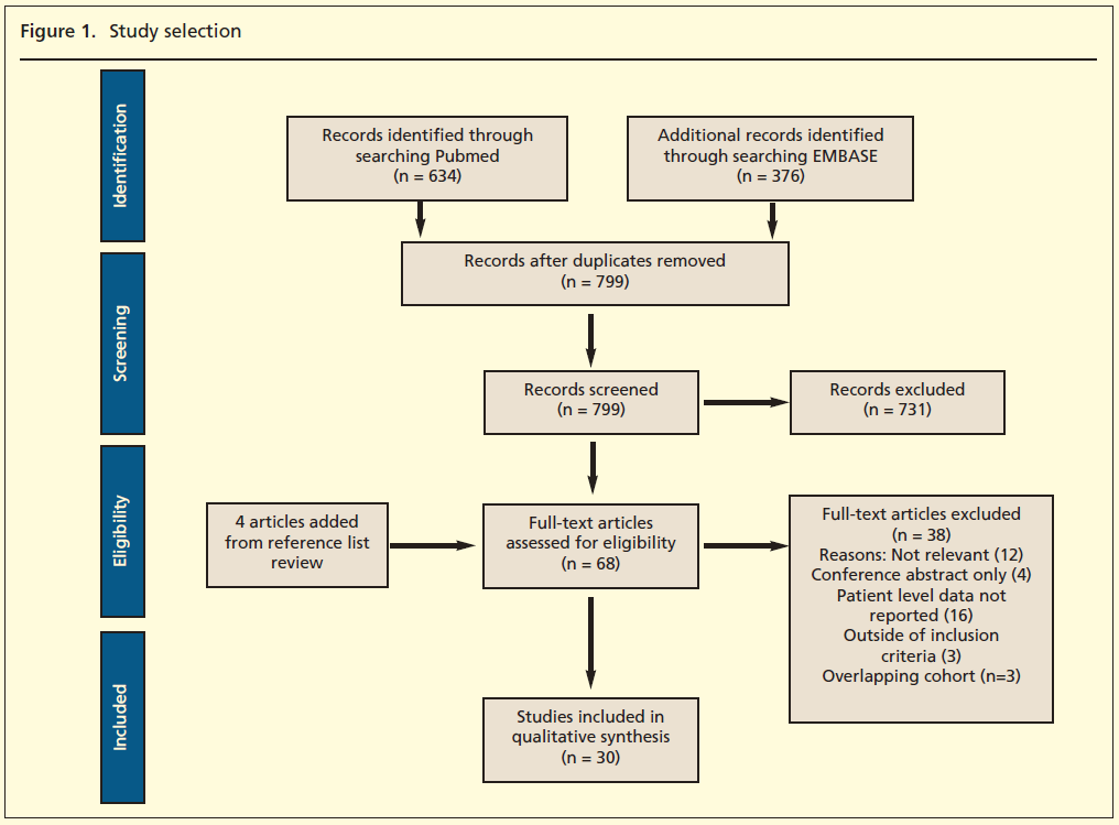 729 Gleeson Figure 1