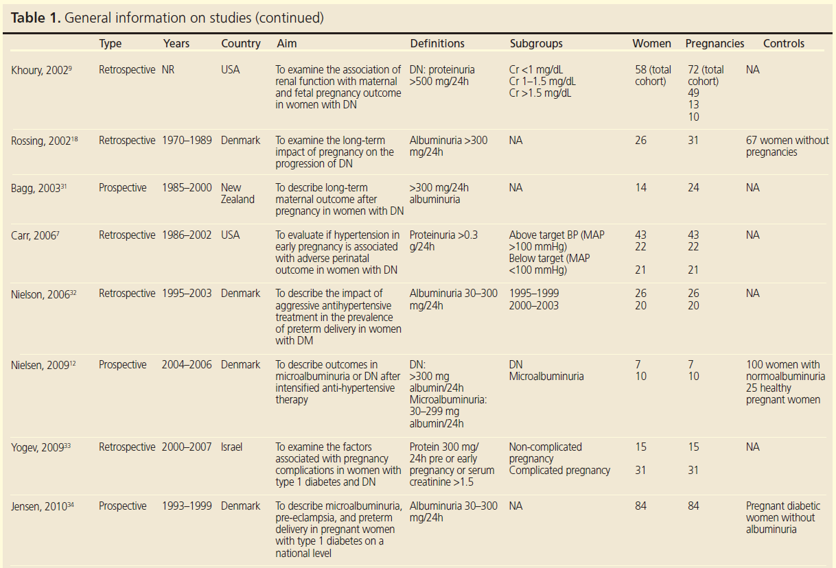 729 Gleeson Table 1c