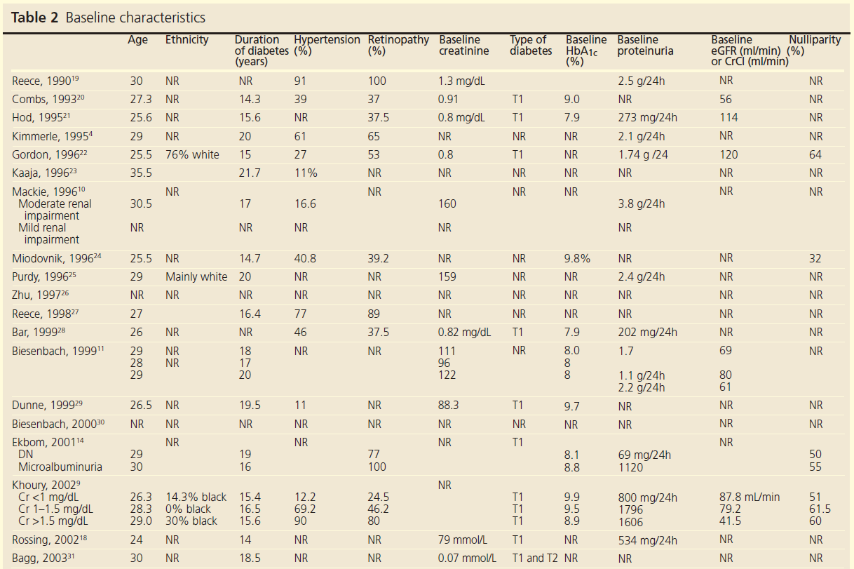 729 Gleeson Table 2a