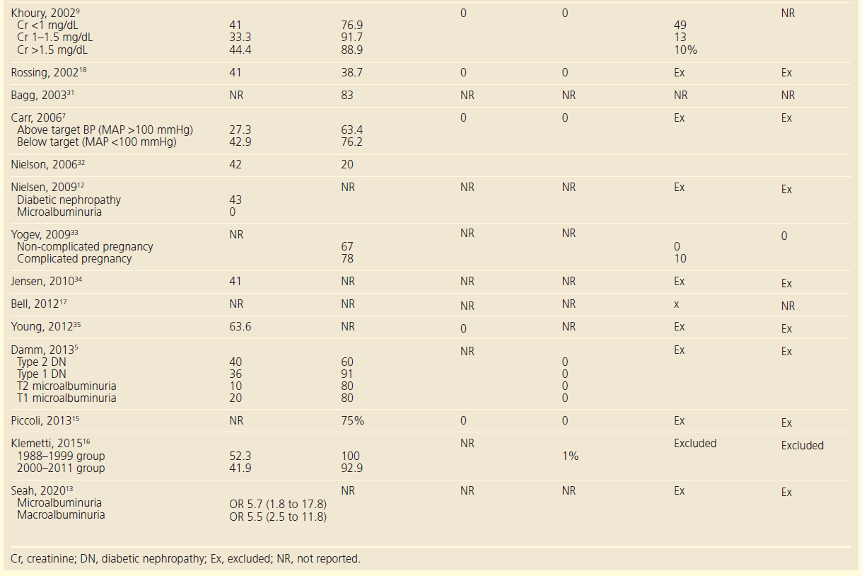 729 Gleeson Table 3b