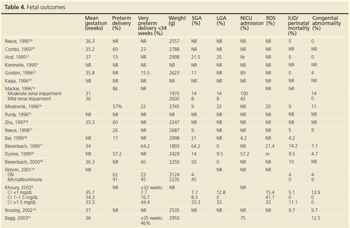 729 Gleeson Table 4a