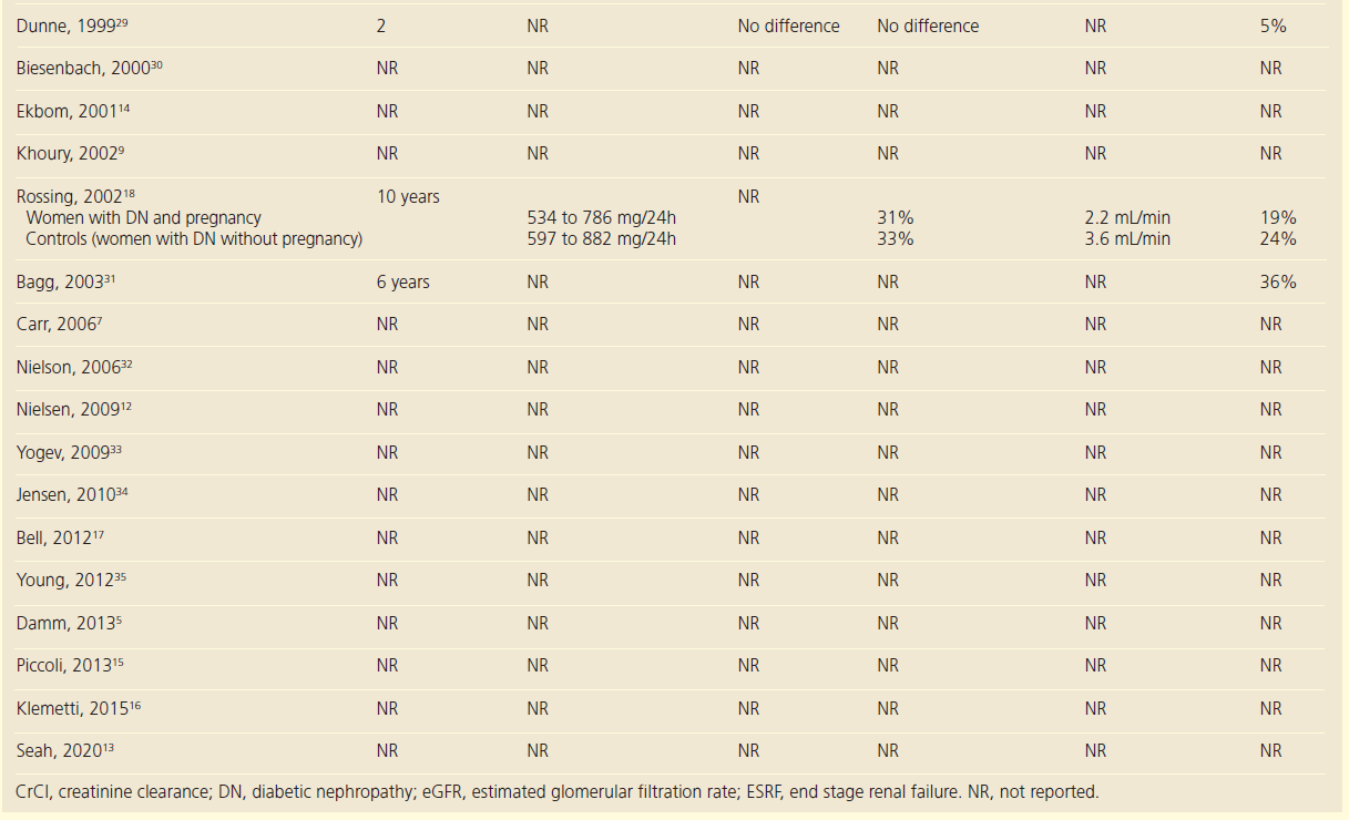 729 Gleeson Table 5b