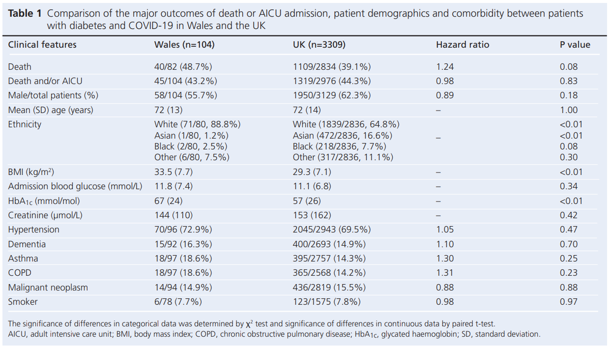 775 Williams Table 1