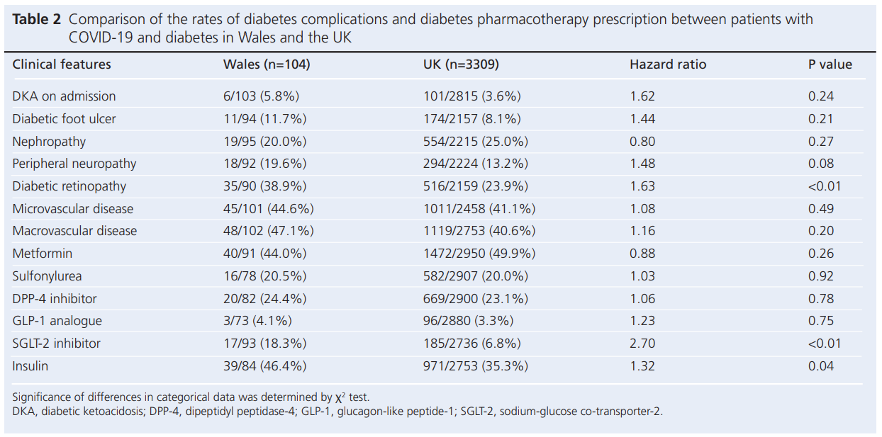 775 Williams Table 2