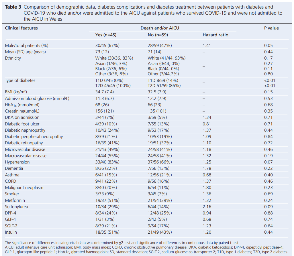 775 Williams Table 3