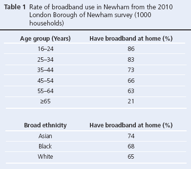 Vijayraghavan, Table 1
