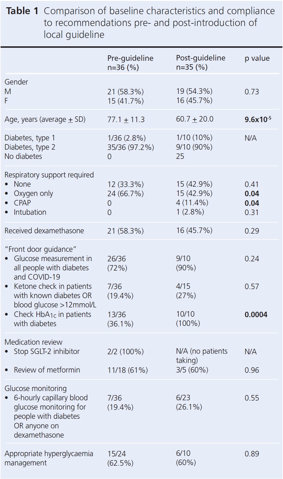 905 Featherston Table 1