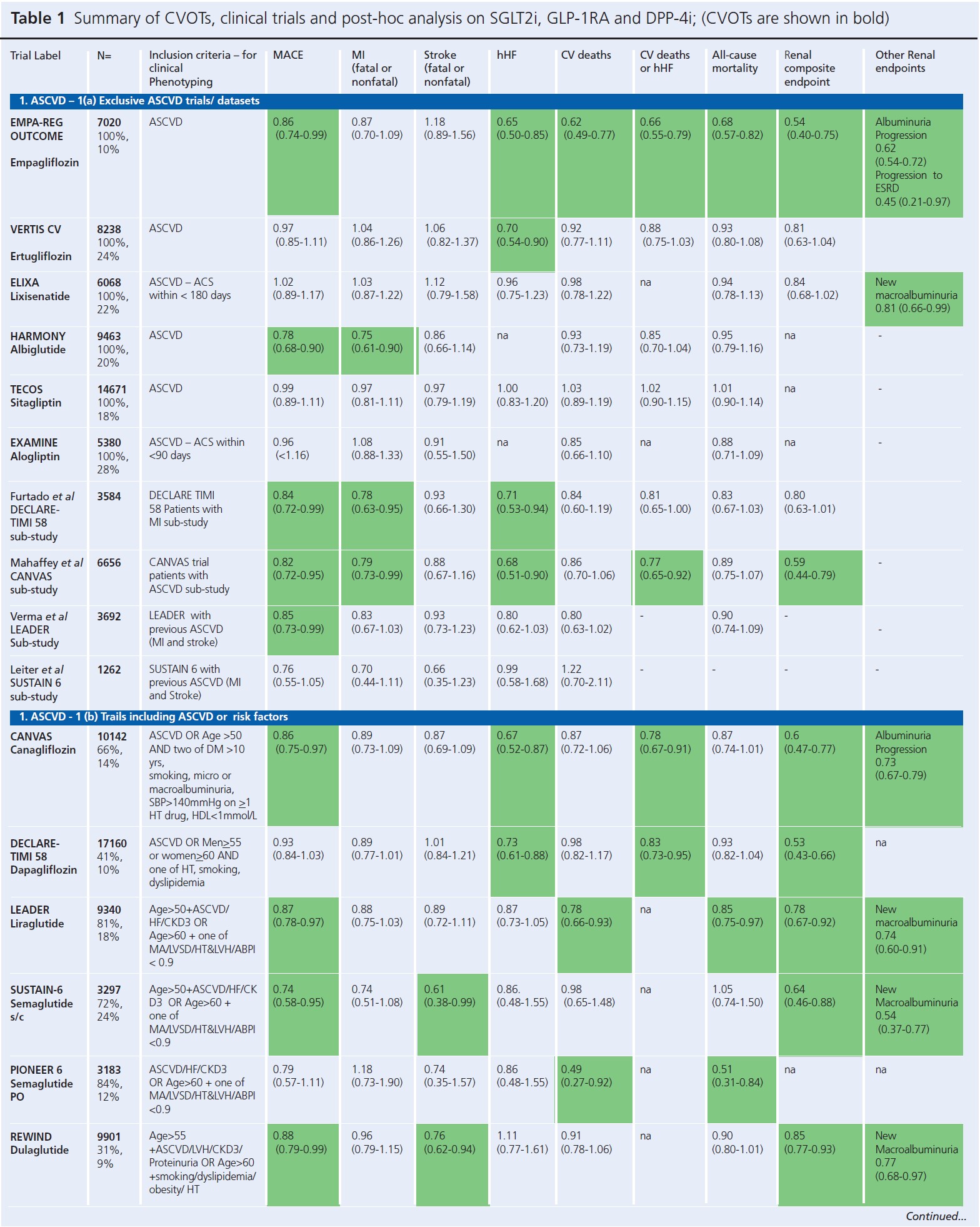 941 Varadhan Table 1a
